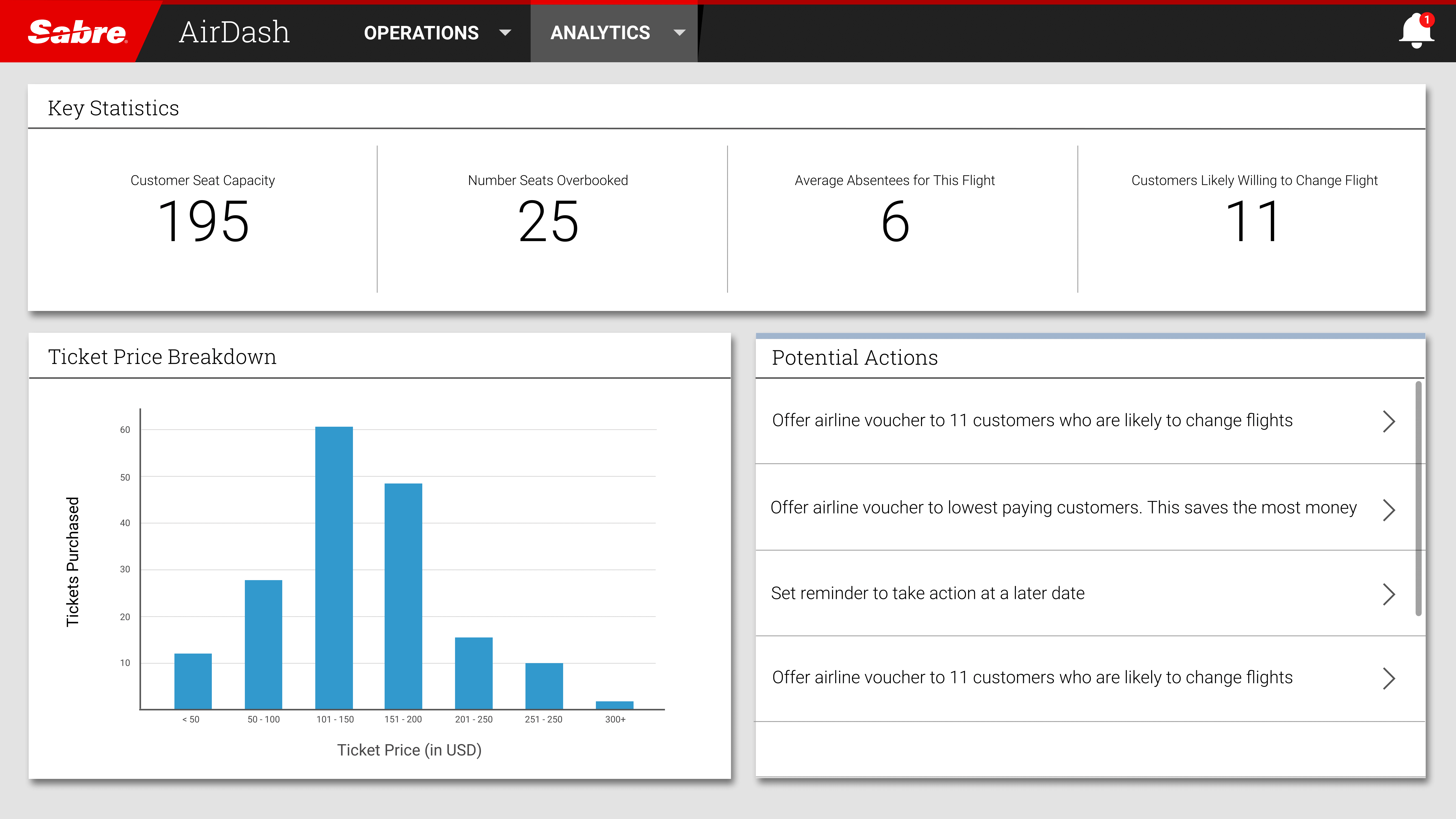 AD Analytics Third-1